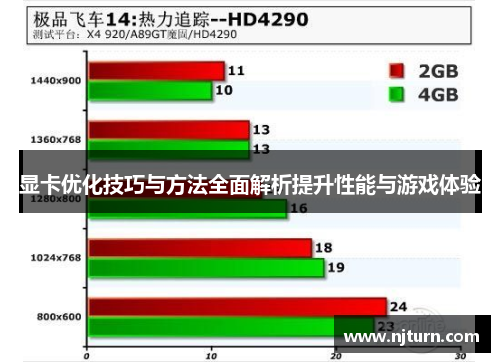 显卡优化技巧与方法全面解析提升性能与游戏体验