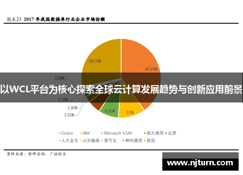 以WCL平台为核心探索全球云计算发展趋势与创新应用前景